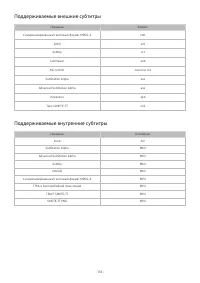 Страница 120