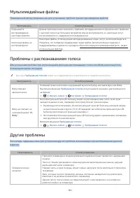 Страница 166