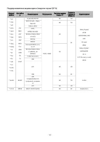 Страница 164