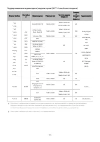 Страница 166