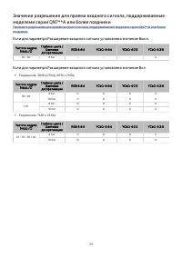 Страница 170