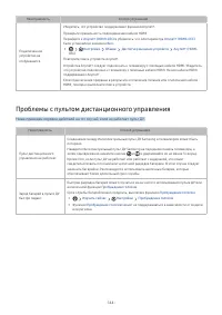 Страница 165