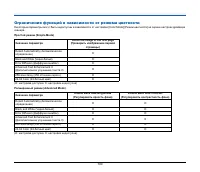 Страница 100