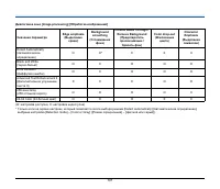 Страница 101