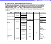 Страница 195