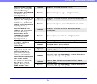 Страница 197