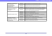 Страница 197