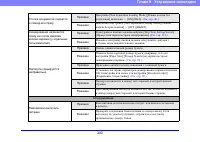 Страница 200