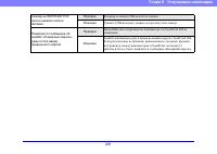 Страница 201