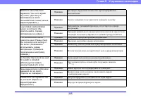 Страница 205