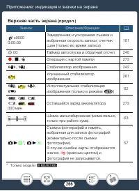 Страница 266
