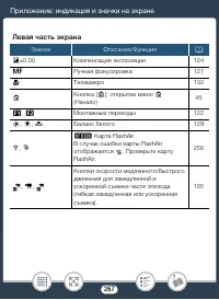 Страница 267