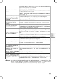 Страница 145