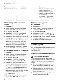 Страница 36