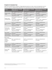 Страница 122