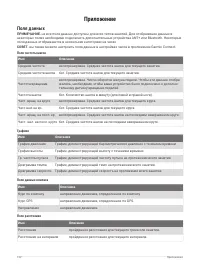 Страница 130