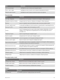 Страница 131