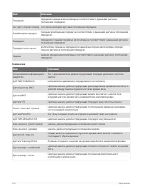 Страница 132