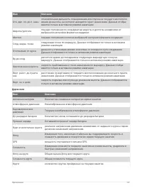 Страница 135