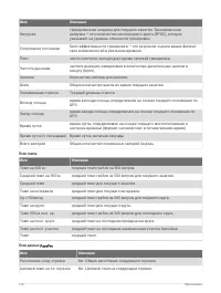 Страница 136