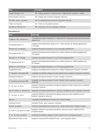 Страница 137