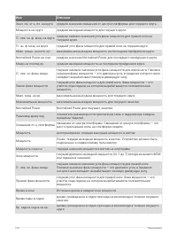 Страница 138