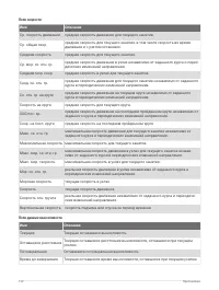 Страница 140