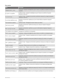 Страница 141