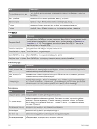 Страница 142