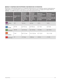 Страница 145