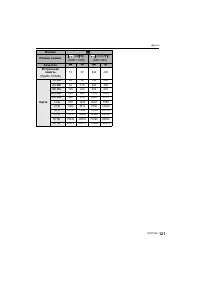 Страница 121