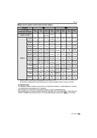 Страница 135