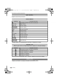 Страница 128