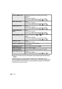 Страница 142