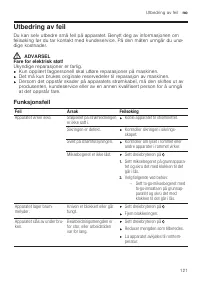 Страница 121