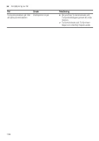 Страница 136