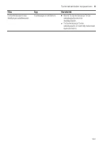 Страница 151