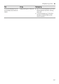 Страница 107