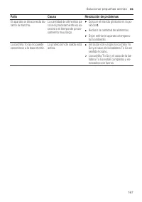 Страница 167