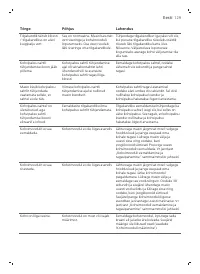 Страница 129