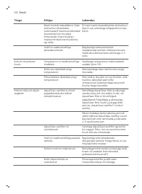 Страница 130