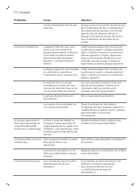 Страница 170