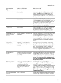 Страница 219