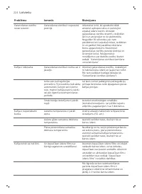 Страница 224