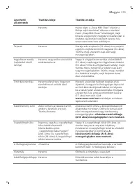 Страница 255