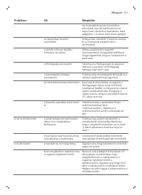 Страница 261