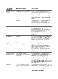 Страница 274