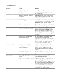 Страница 412