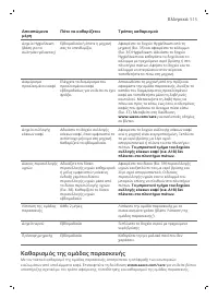 Страница 515