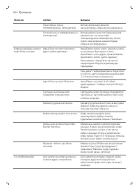 Страница 664